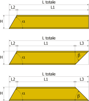 Coupes biaises horizontales poutrelles I et H